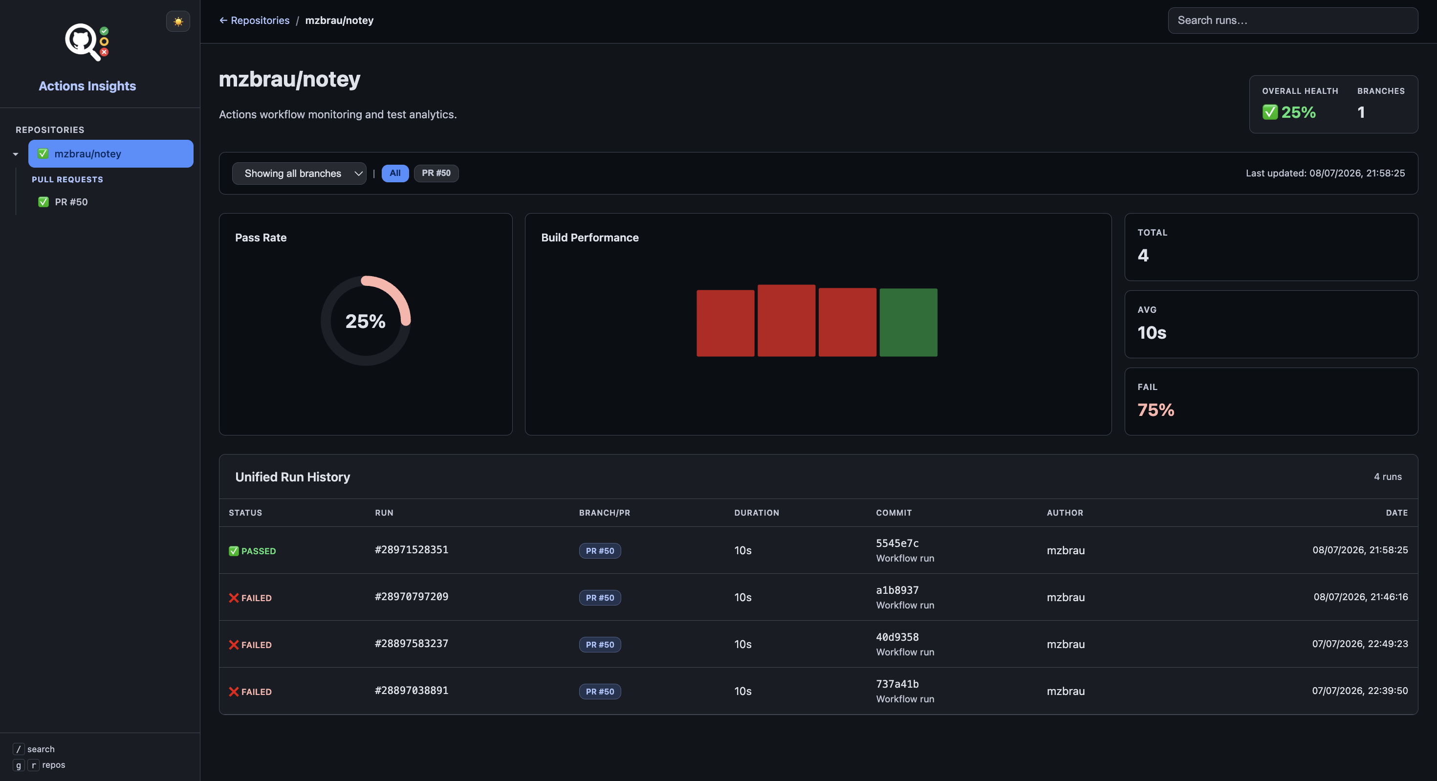 Organization-wide health dashboard with repository trends