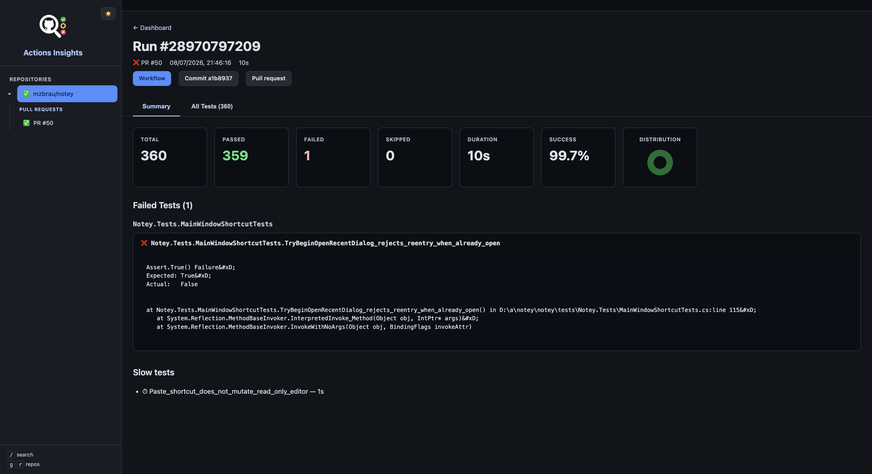 Dashboard overview with success metrics